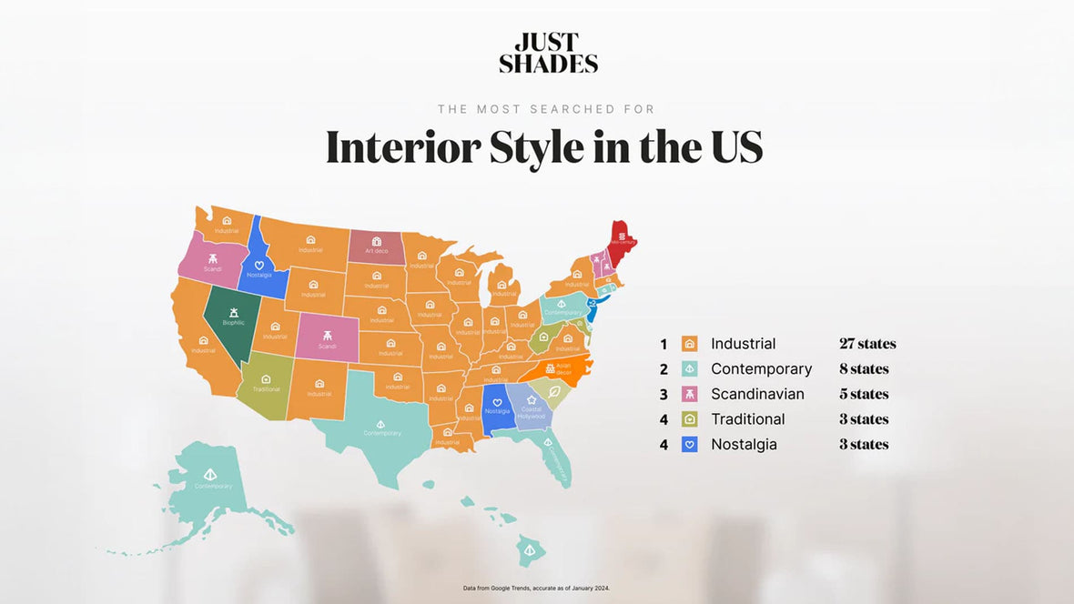 ‘Industrial’ revealed as the most-loved interior style in the US