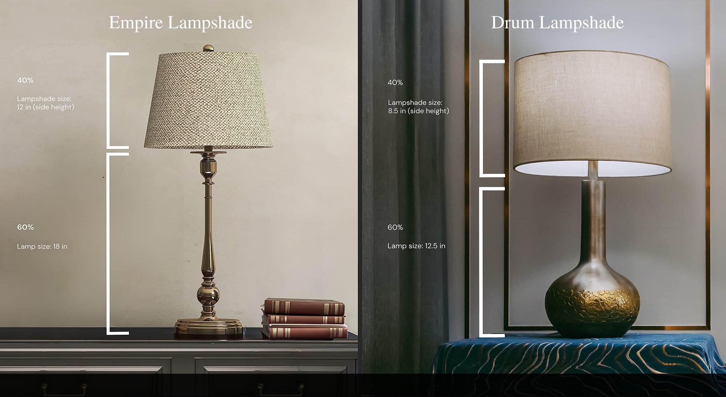 How to Choose the Right Lampshade Size Just Shades